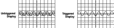 oscilloscope repeating signals